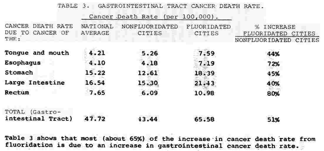 fluoride.jpg (24217 bytes)